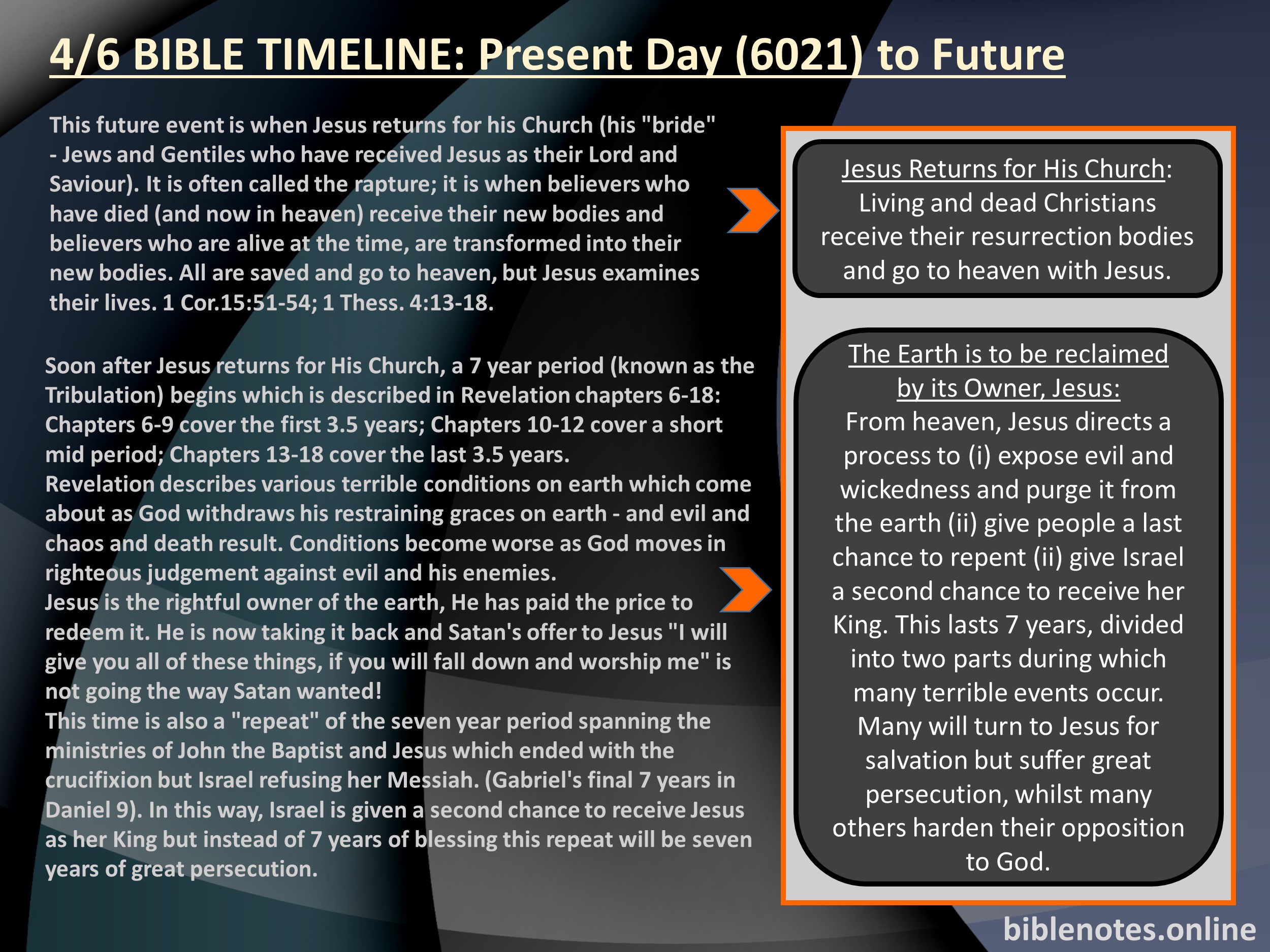 Bible Timeline: Rapture, Tribulation
