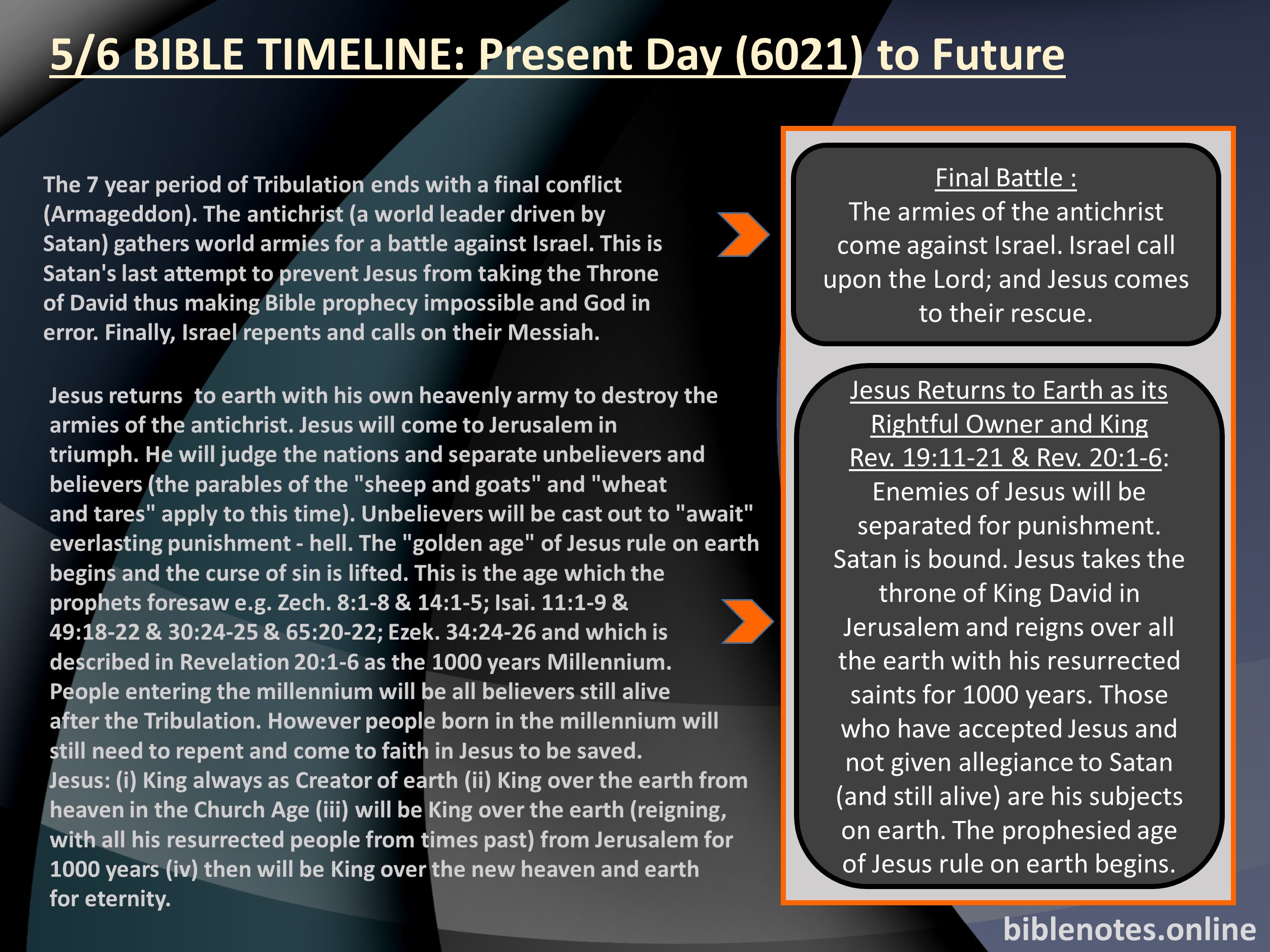 Bible Timeline: Armageddon, Second Coming of Jesus