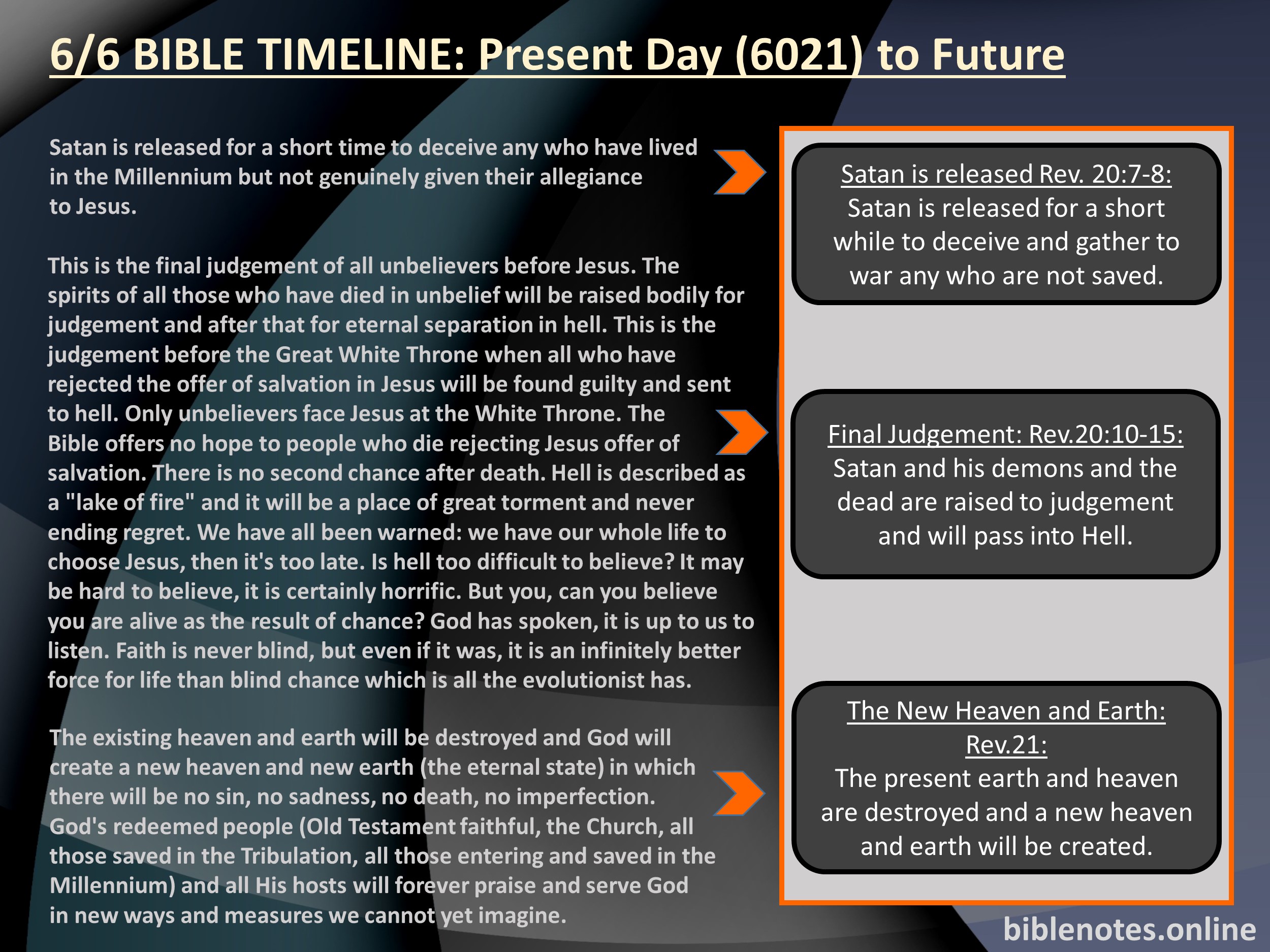 Bible Timeline: Satan's Release, Judgment. New Heaven and Earth